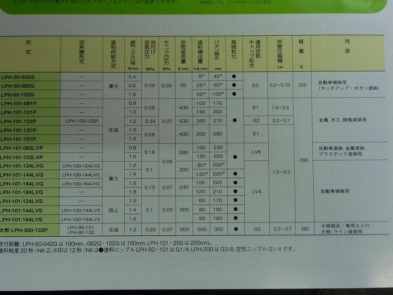 アネスト岩田 小型低圧空気量低圧スプレーガンLPH-50-062G | 商品の紹介 | 塗料・ペイント・エアブラシ通販｜有限会社松谷塗料店