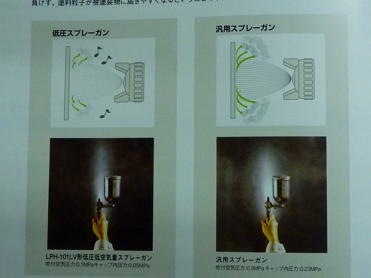 アネスト岩田 低圧空気量低圧スプレーガン大型圧送式LPH-200 アネスト岩田 低圧空気量低圧スプレーガン大型圧送式LPH-200
