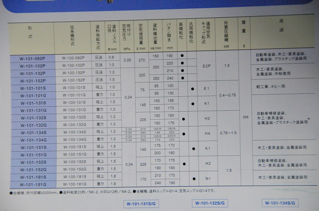 アネスト岩田 小型エアースプレーガン圧送式   商品の紹介