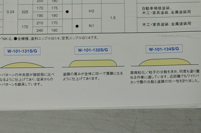 アネスト岩田 小型エアースプレーガン吸上式W101-181S | 商品の紹介 