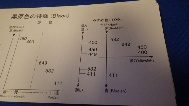 関西ペイント社製 ウレタン塗料 ＰＧ８０Ⅲ ６４９スーパーブラック